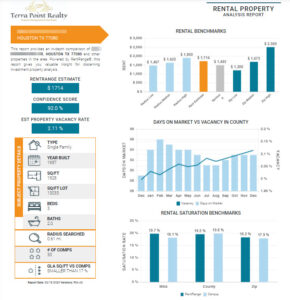 Rental Property Analysis Report